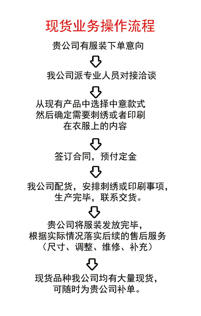 現(xiàn)貨訂購流程